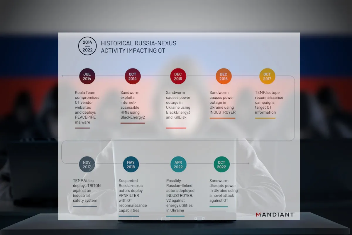 Industry Context: Why Critical Infrastructure Security Is So Hard - visual representation