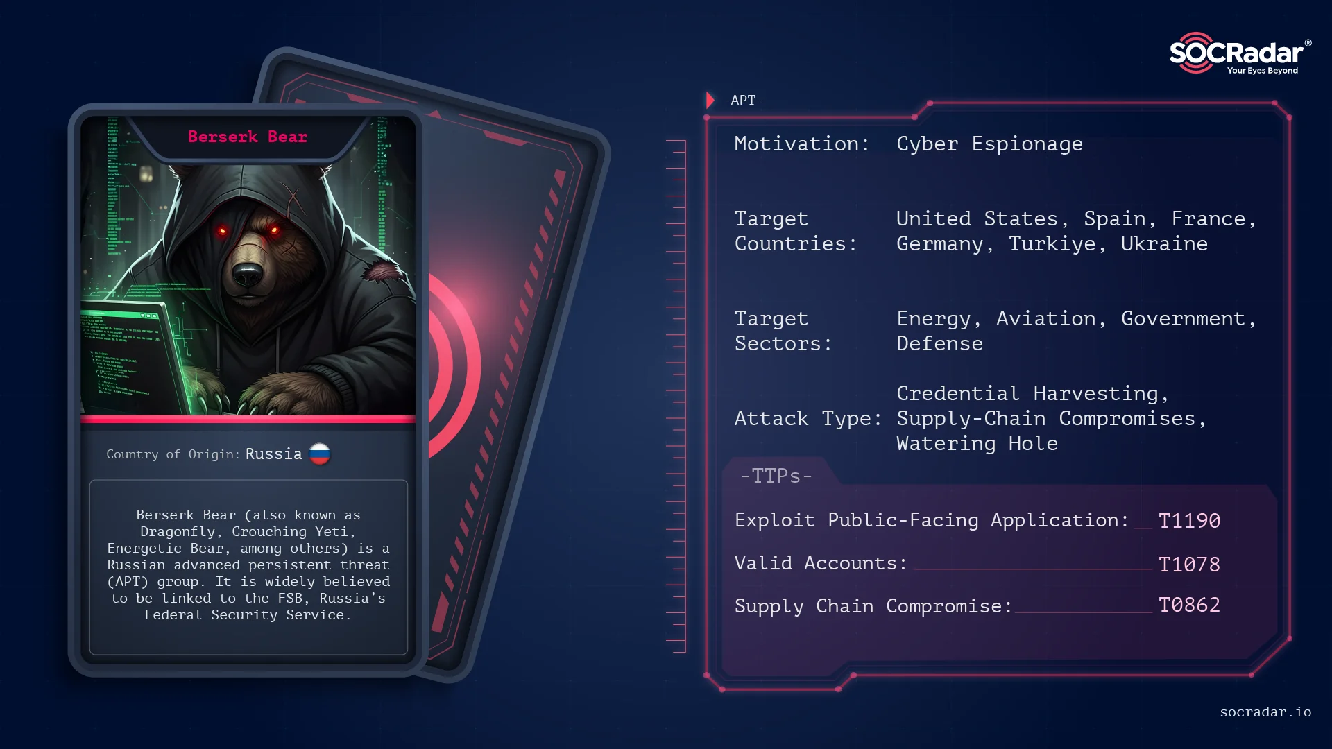 The Culprits: Attribution and the Disagreement - visual representation