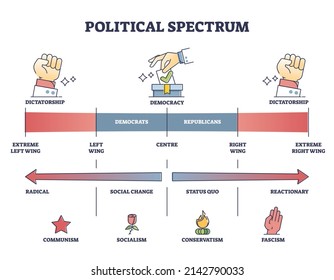 TL; DR - visual representation