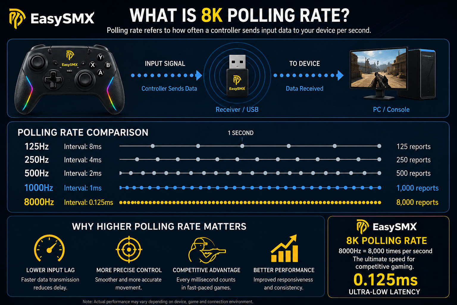Why Polling Rate Matters - contextual illustration