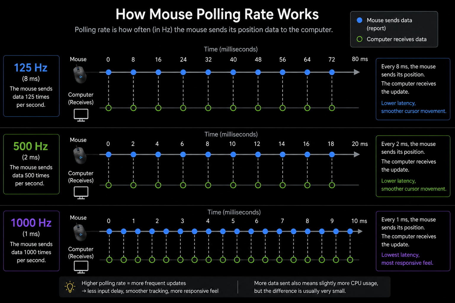 Real-World Testing and Examples - contextual illustration