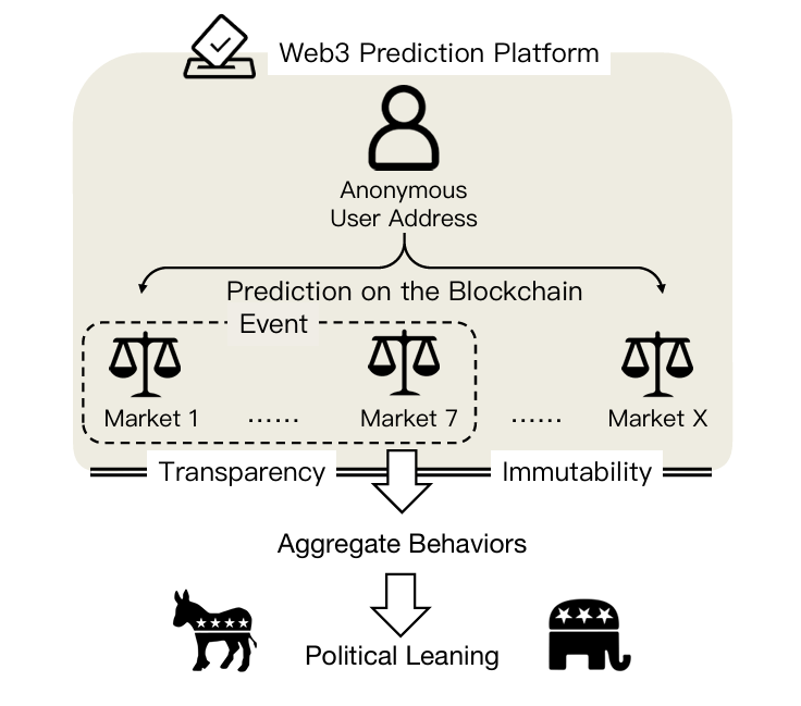 The Bigger Problem: Should These Markets Exist at All? - visual representation
