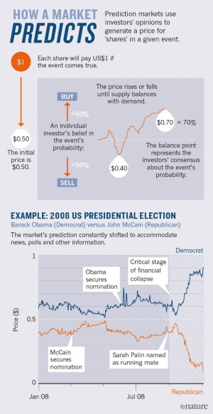 Key Takeaways - visual representation