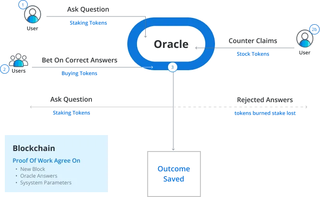 The Maduro Trade: A Case Study in Perfect Timing - visual representation