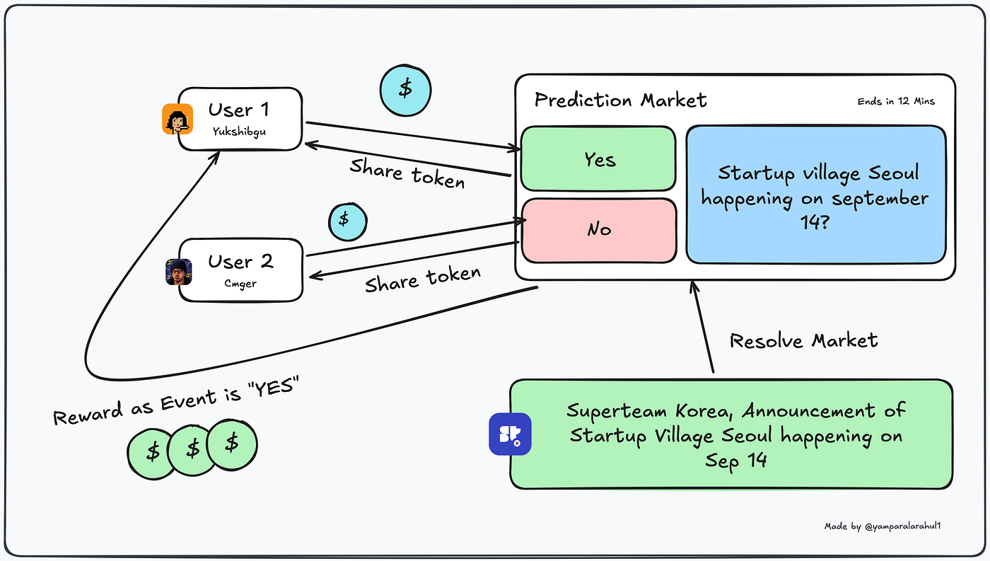 What Prediction Market Companies Actually Say (And What They're Not Saying) - visual representation