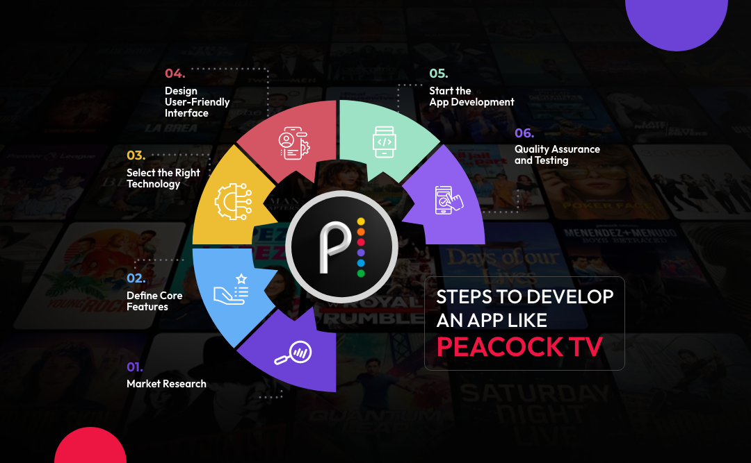 Why Peacock? Understanding the Streaming Landscape - contextual illustration