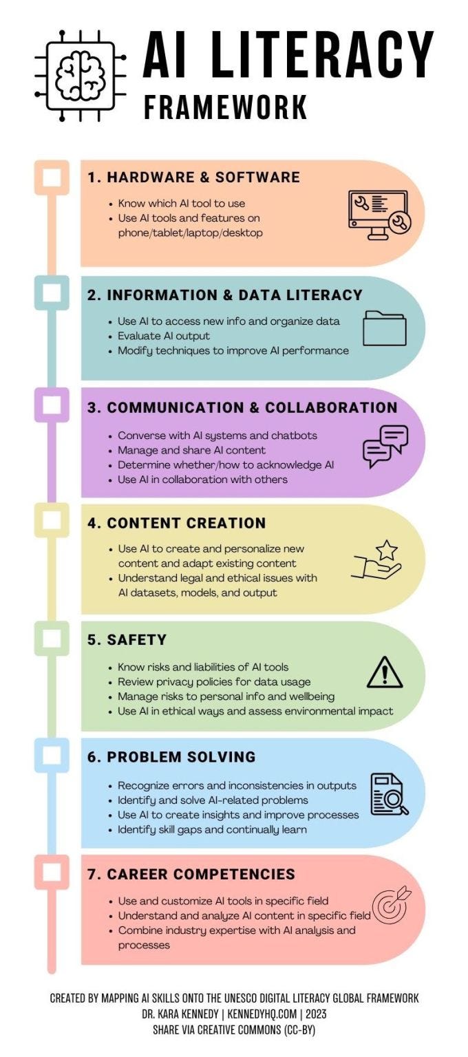 Educational Imperative - contextual illustration