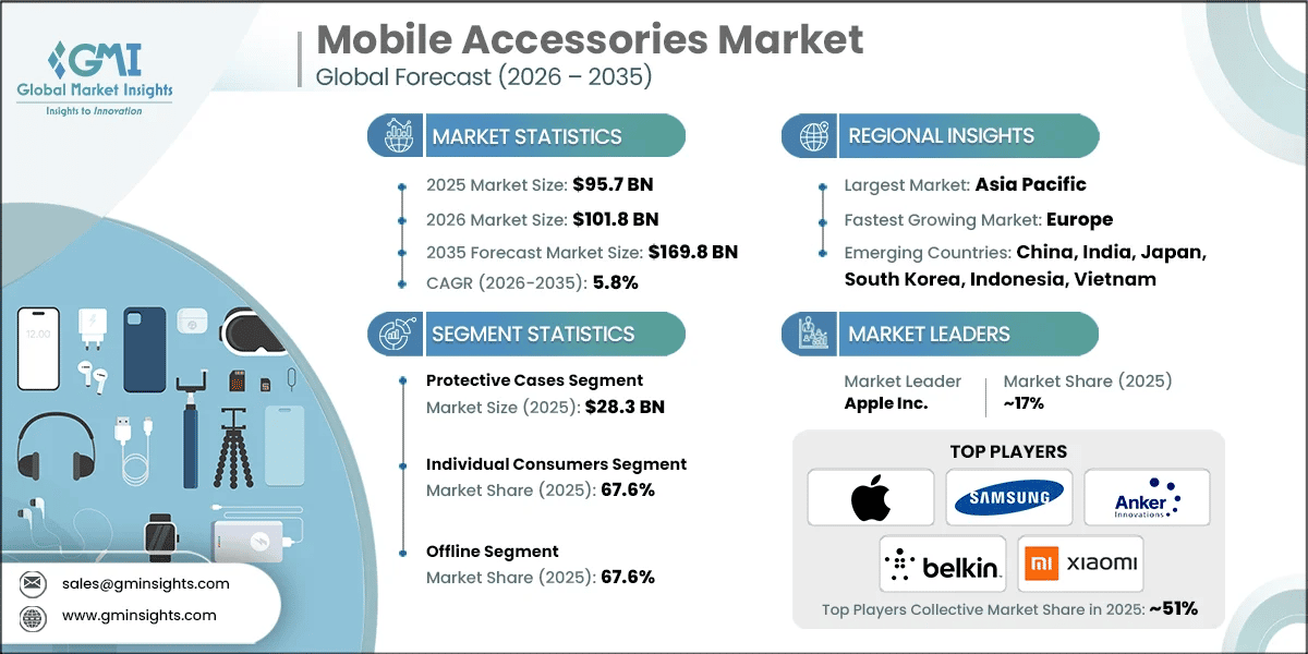 Future Trends in Phone Accessories - contextual illustration