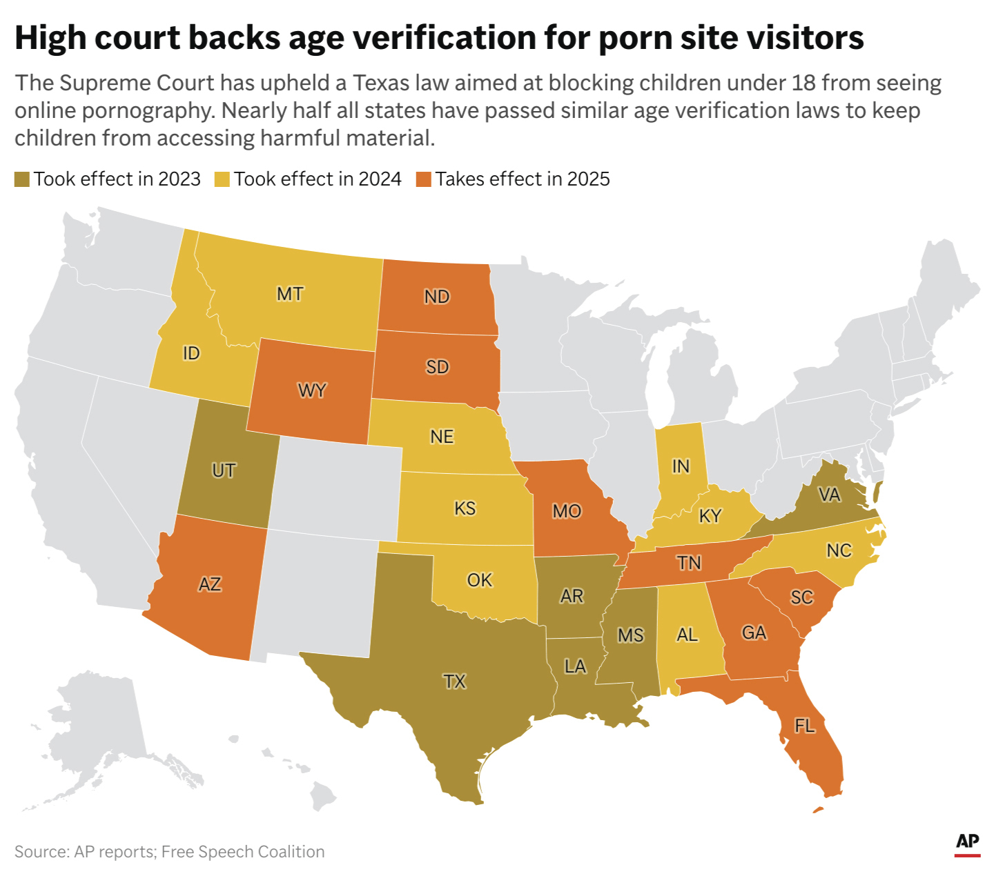 The Supreme Court and Adult Content Access: Recent Precedent - visual representation