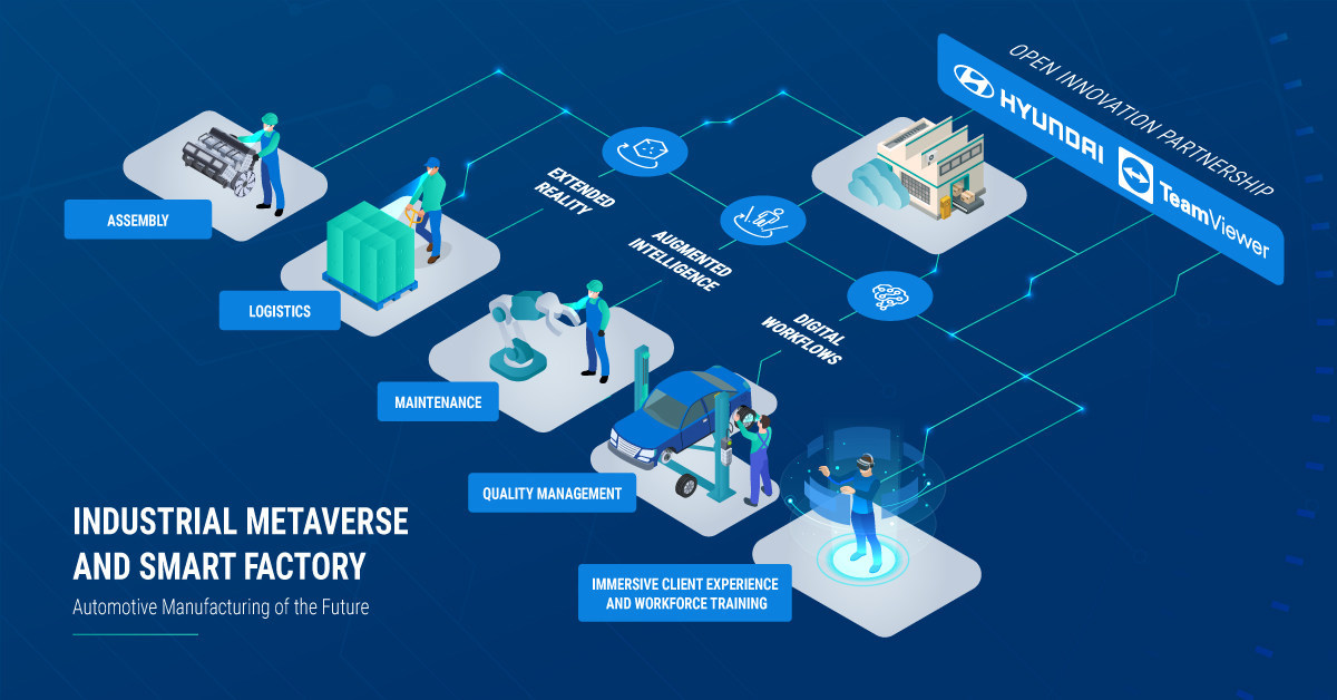 The Role of Strategic Partnerships - contextual illustration