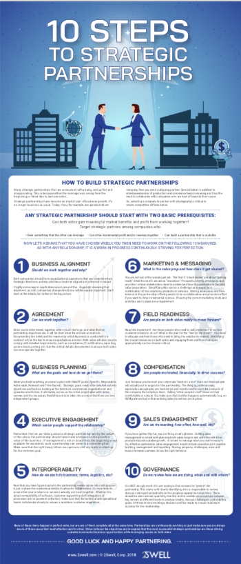 Practical Implementation Guides - contextual illustration