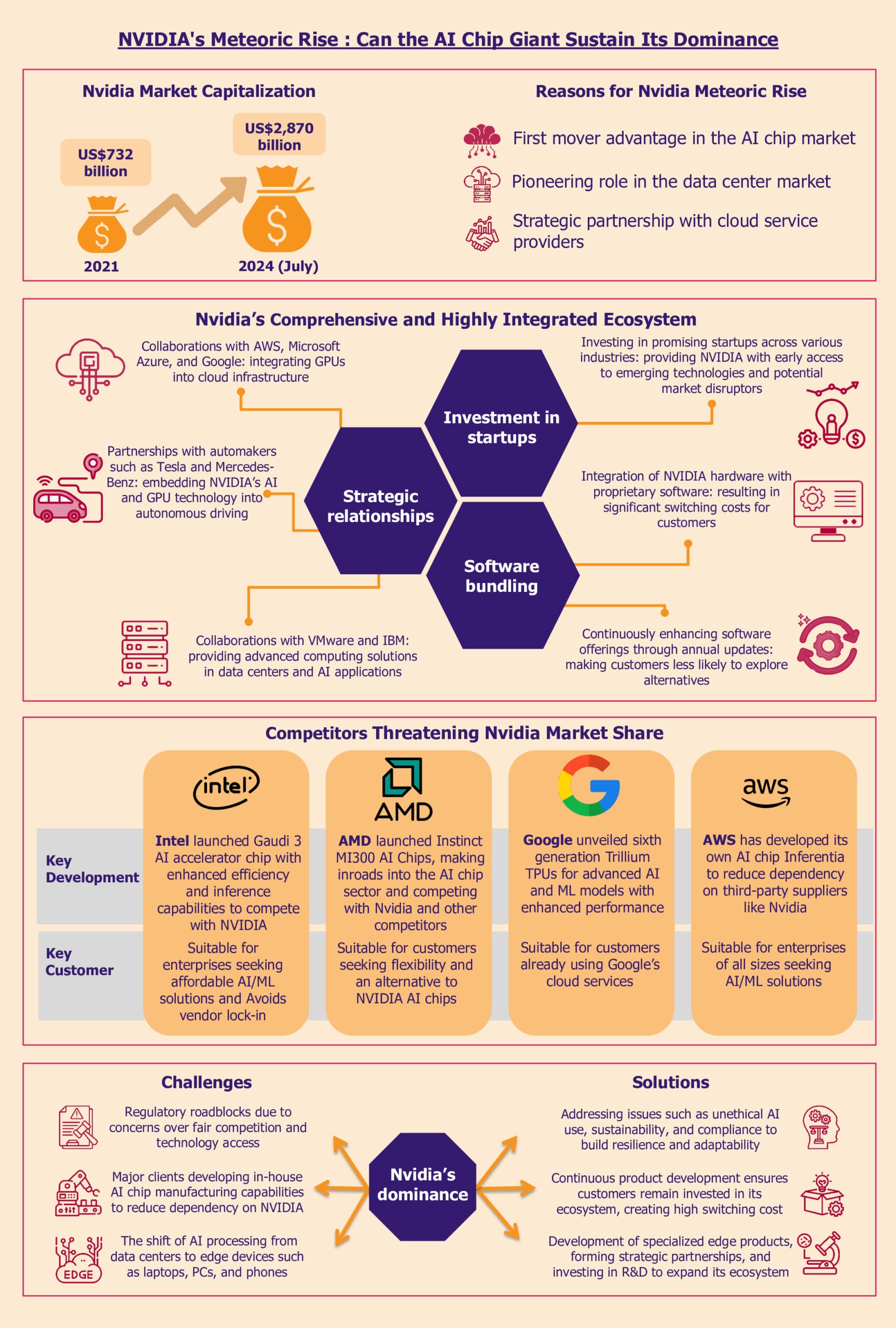 Competing With Nvidia: What The Landscape Actually Looks Like In 2025 - visual representation