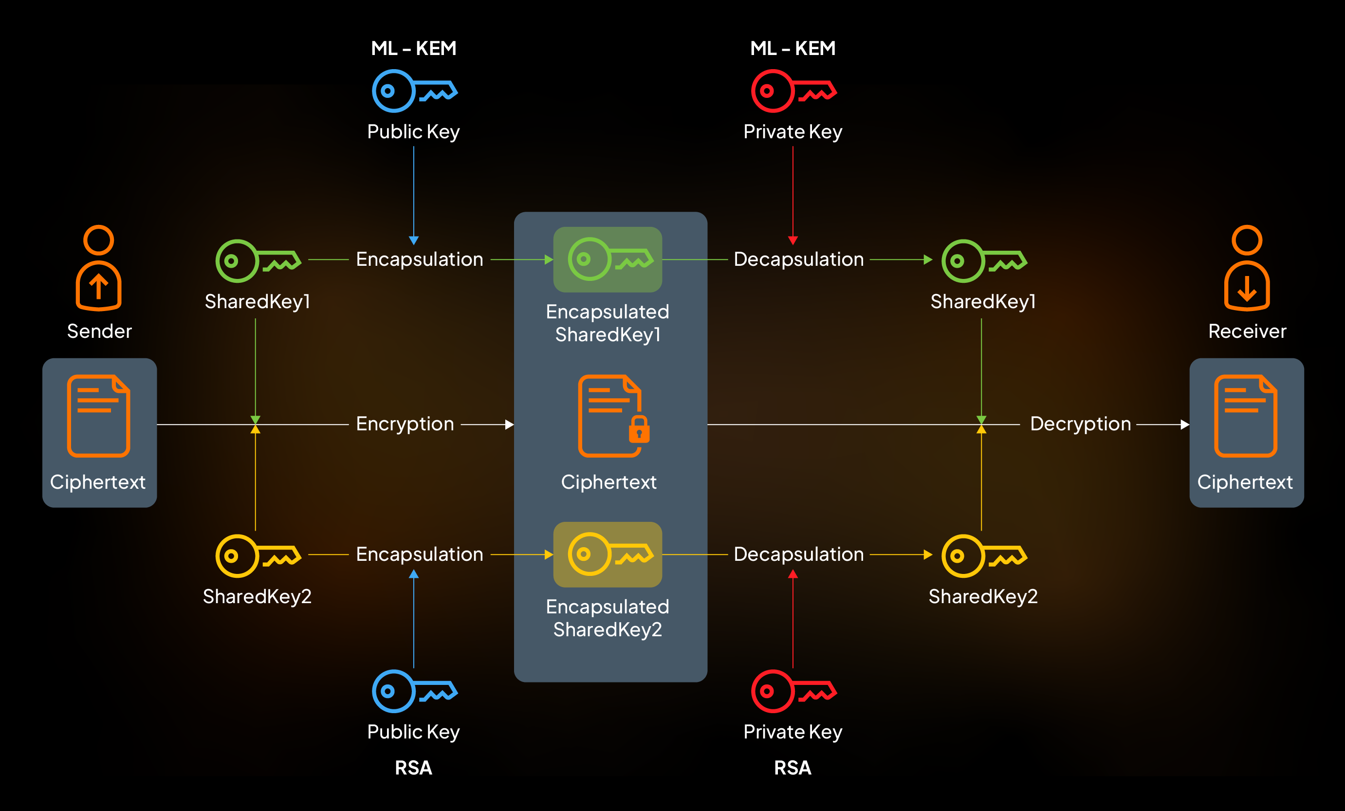Looking Forward: The Quantum-Ready Enterprise - visual representation