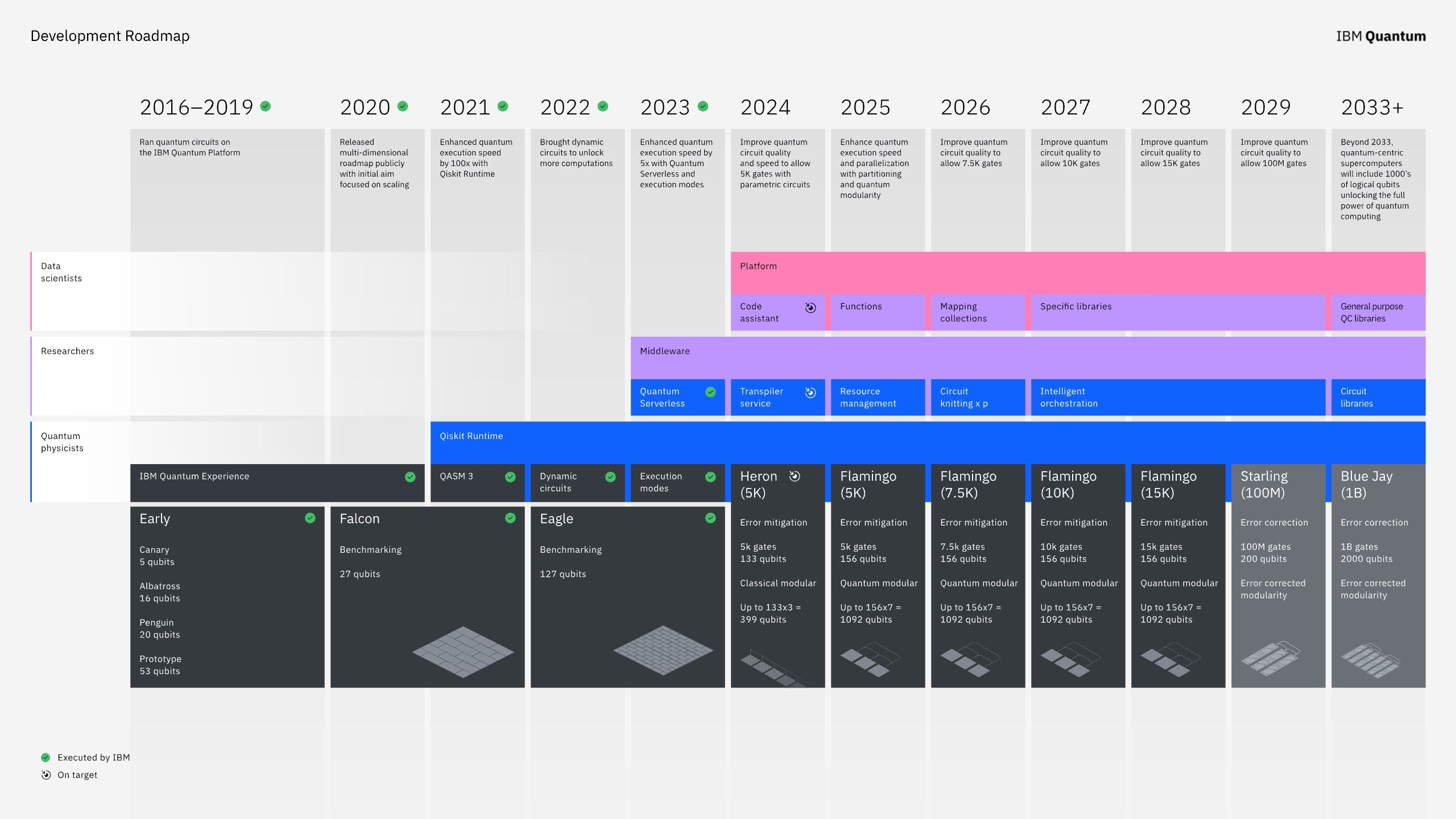 The Quantum Computing Reality Check: What's Actually Happening - contextual illustration