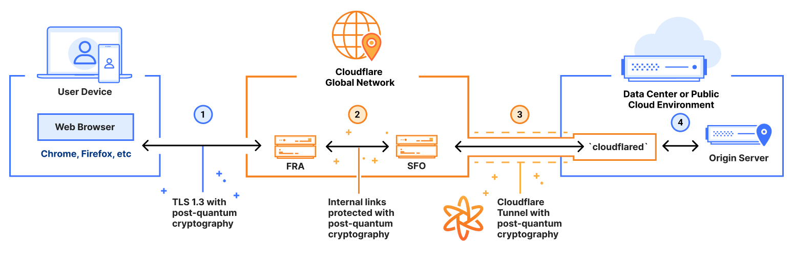 FAQ - visual representation
