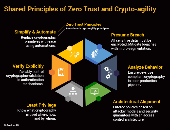 TL; DR - visual representation