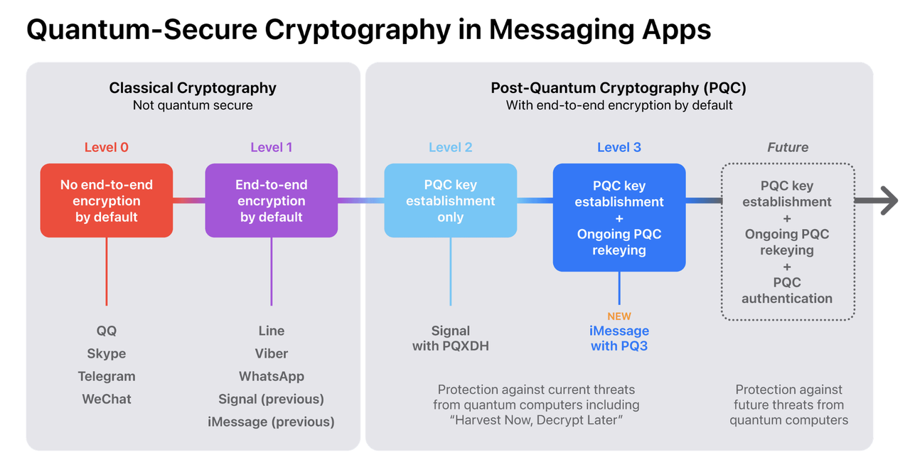 The Quantum Computing Timeline: How Real Is the Threat? - visual representation