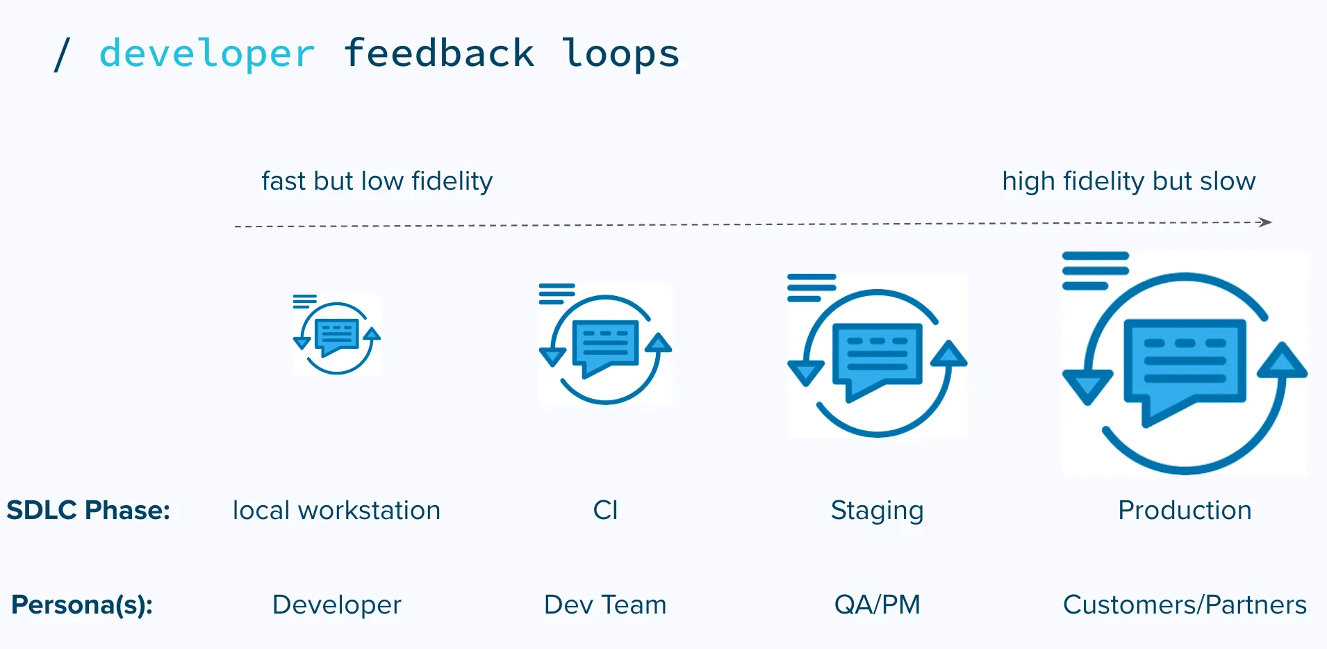 The AI Acceleration Problem - visual representation