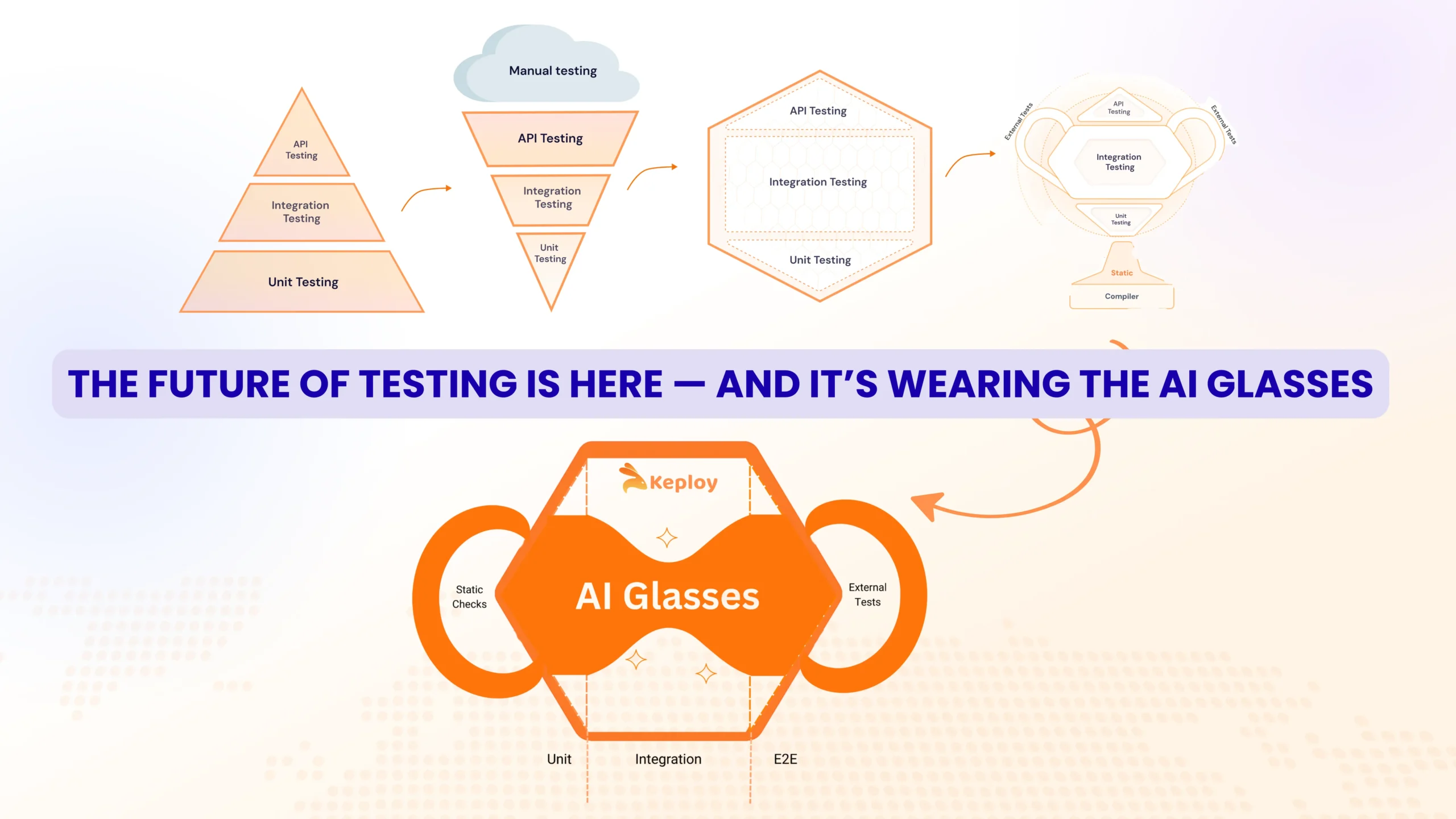 The Economics of Runtime Control - visual representation