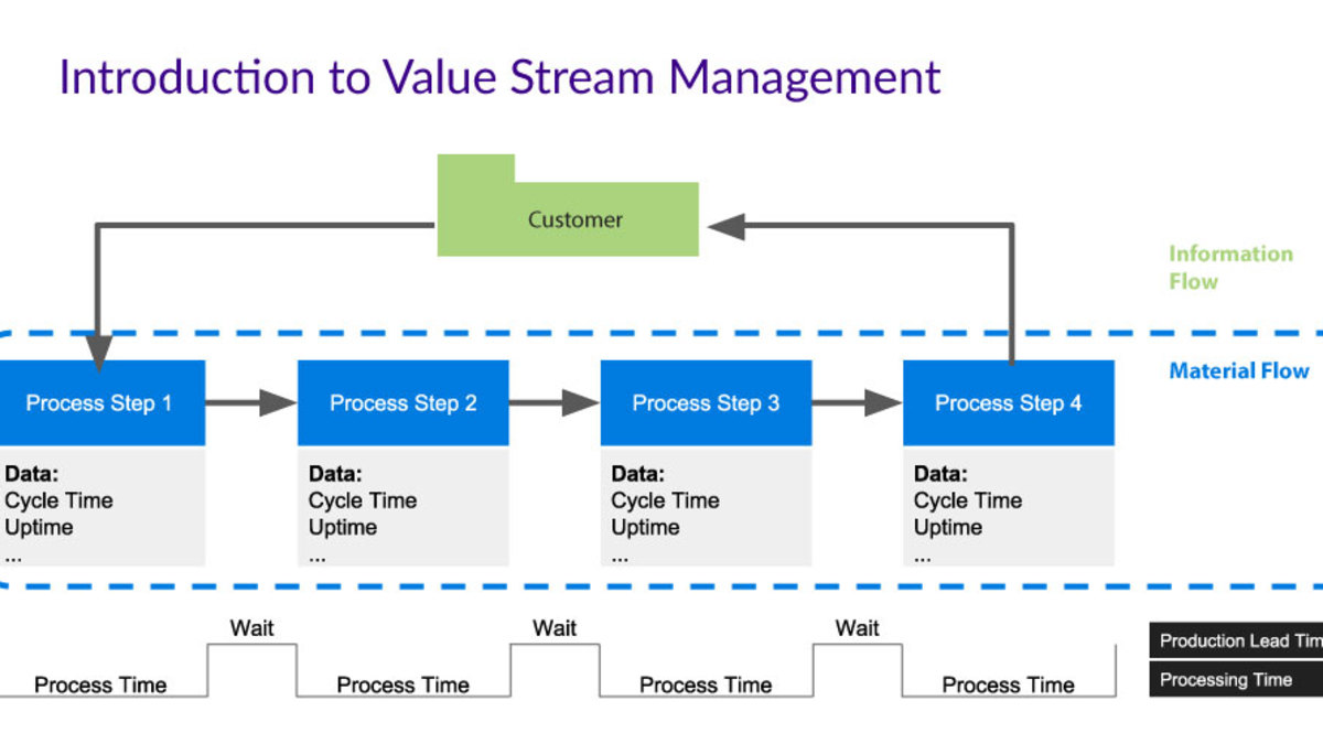 Organizational Alignment as a Control Mechanism - visual representation