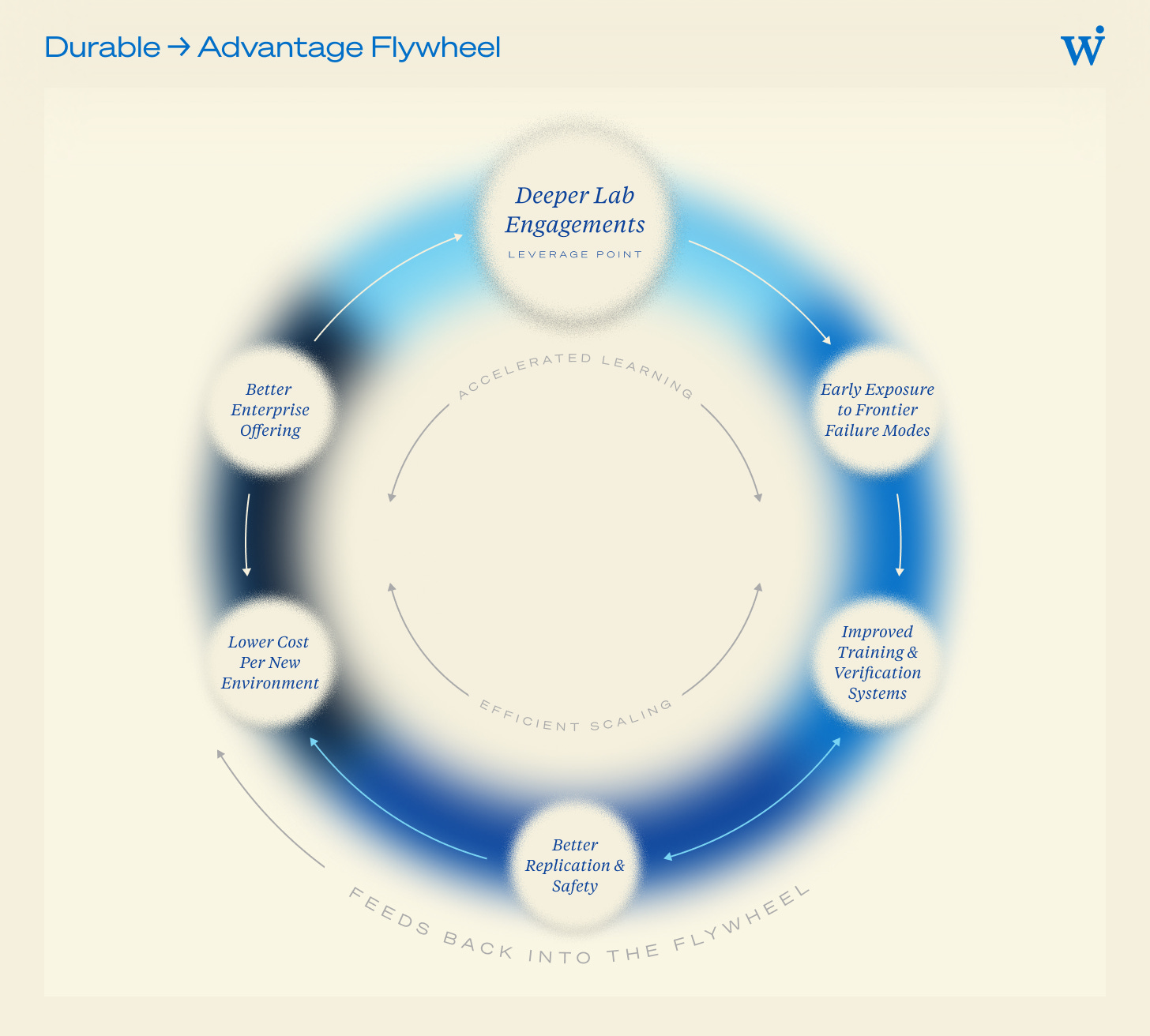 The Talent Dimension - visual representation