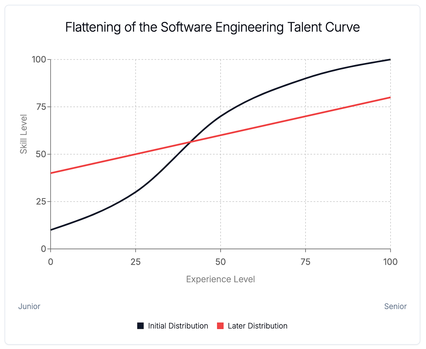 Conclusion: Control as Competitive Advantage - visual representation