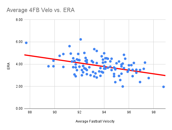 TL; DR - visual representation