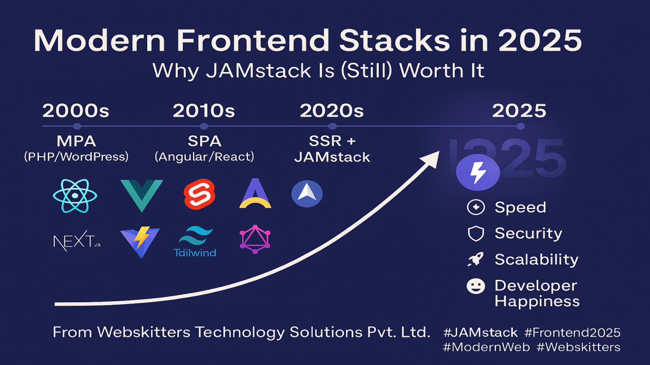 Post-Speed Era Metrics - visual representation