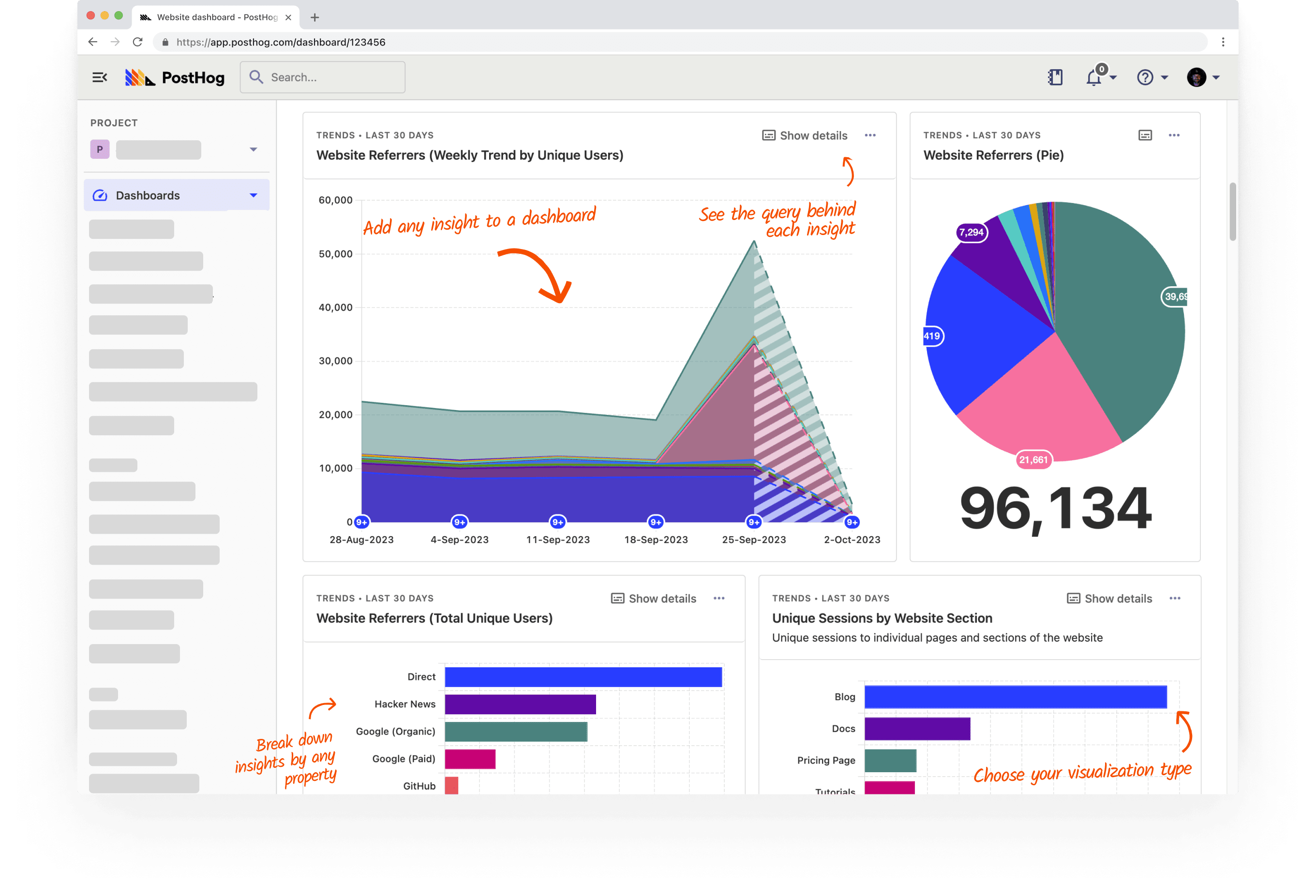 Dashboards and Reporting: How Insights Get Shared - visual representation