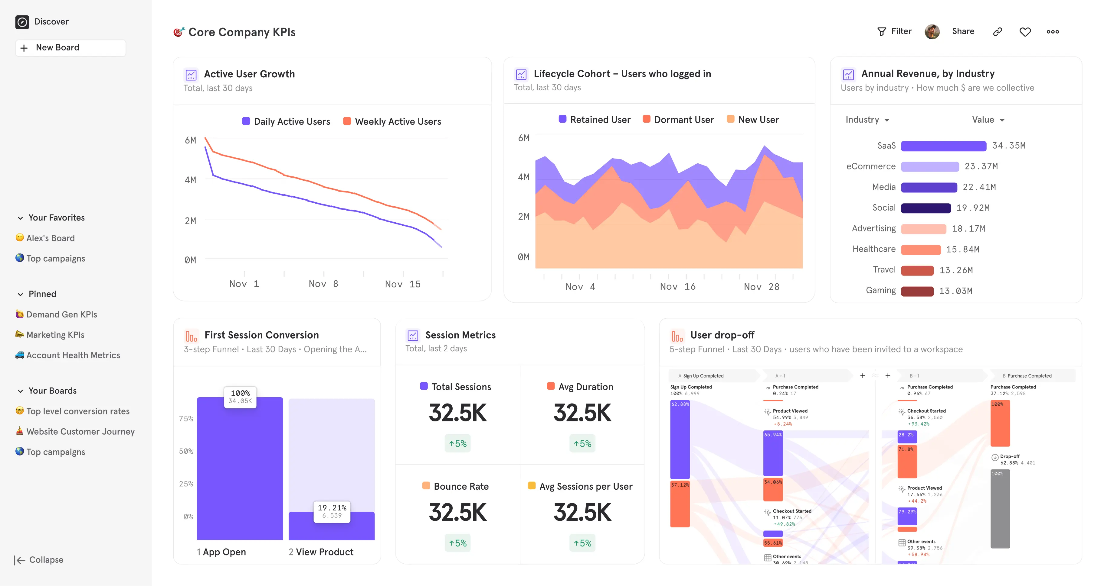 Pricing: Where Budgets Get Real - visual representation