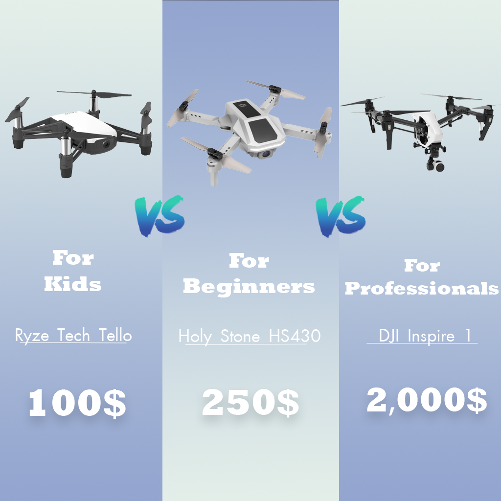 Practical Tips for Choosing Your First Drone - contextual illustration