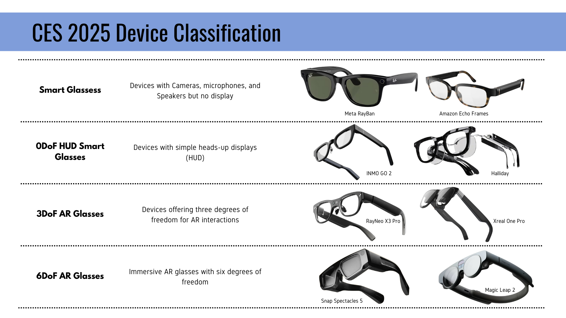 What Makes Prada Meta AI Glasses Different? - visual representation