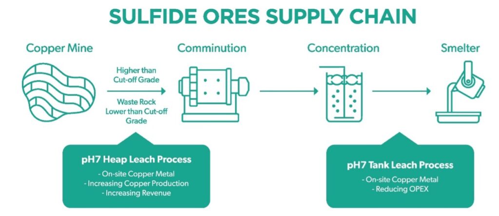 FAQ - visual representation