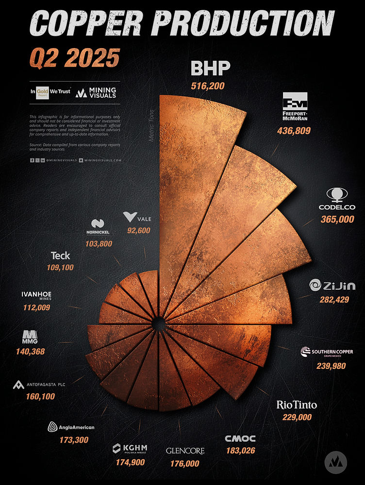 Conclusion - visual representation