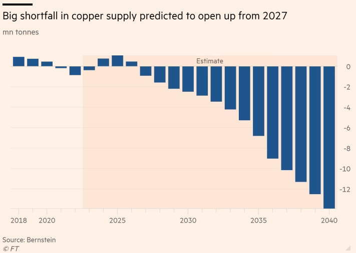 What Are Prebiotics (And Why Do Copper Mines Need Them)? - visual representation