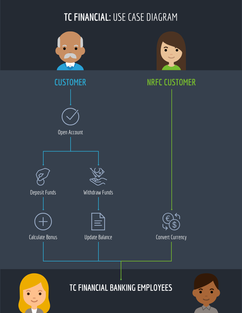 Real-World Use Cases - contextual illustration