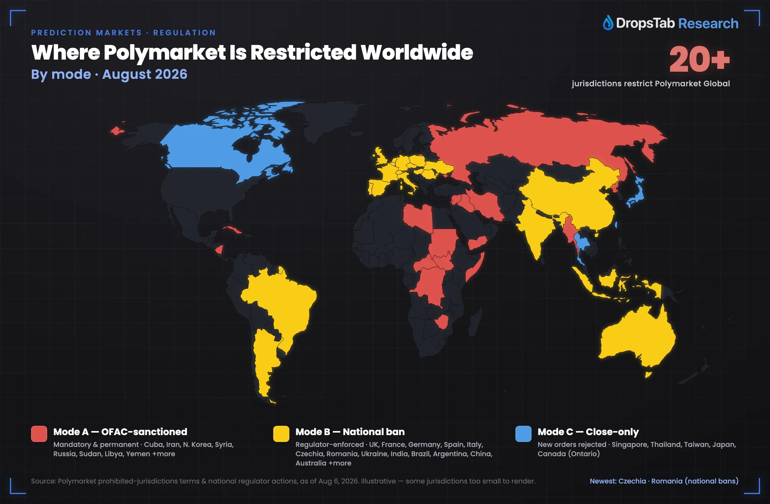 Understanding Prediction Markets - visual representation