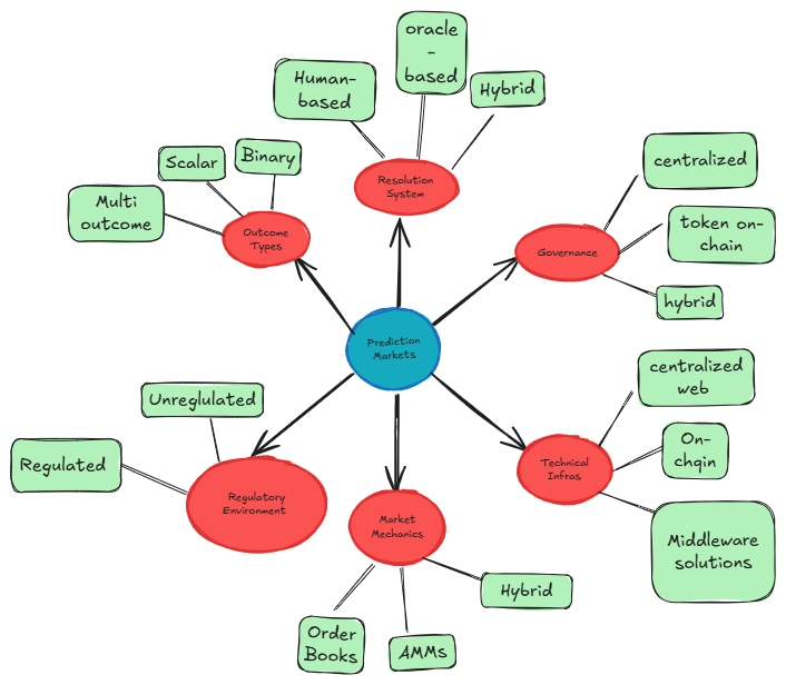 Legal Landscape and Challenges - visual representation