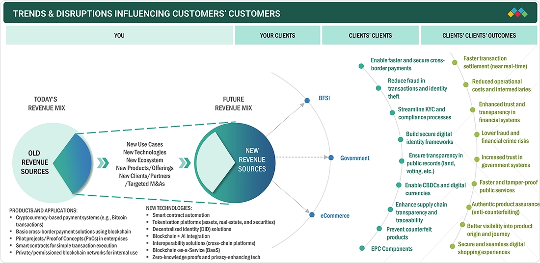 Technical Details and Market Dynamics - visual representation