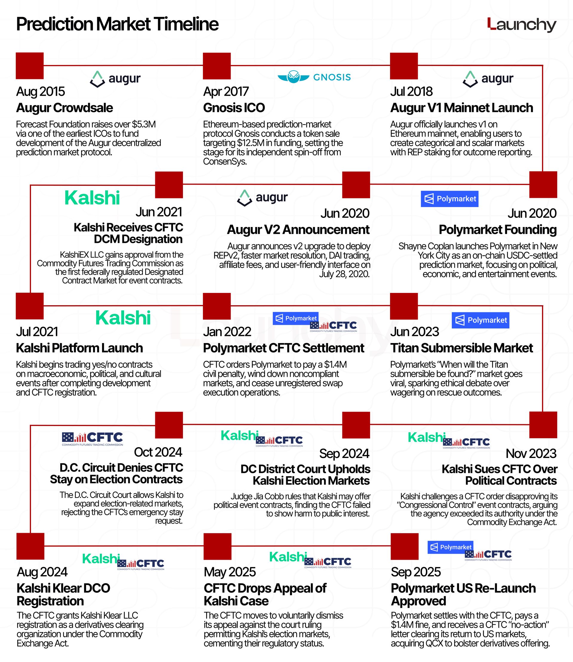 The Partnerships: Who's Involved and What Do They Actually Entail? - visual representation