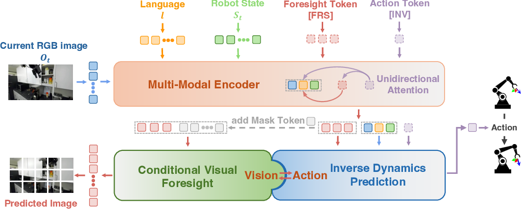 Advanced Techniques: Improving PIDM Performance - visual representation