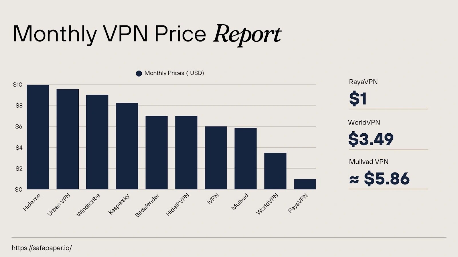 Understanding VPN Pricing Models: Why Costs Vary So Much - contextual illustration