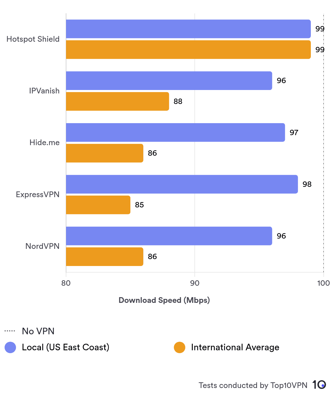 Speed Performance: Does Paying More Get You Faster Connections? - contextual illustration
