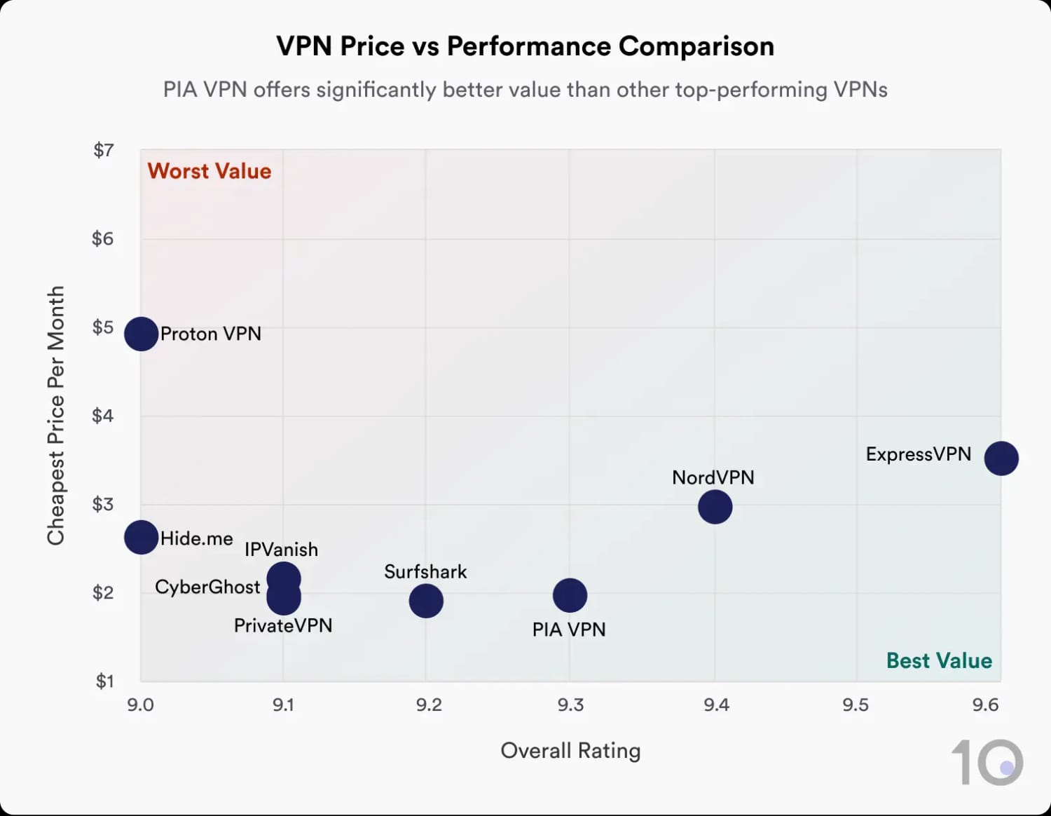 Customer Support Quality and Responsiveness - visual representation