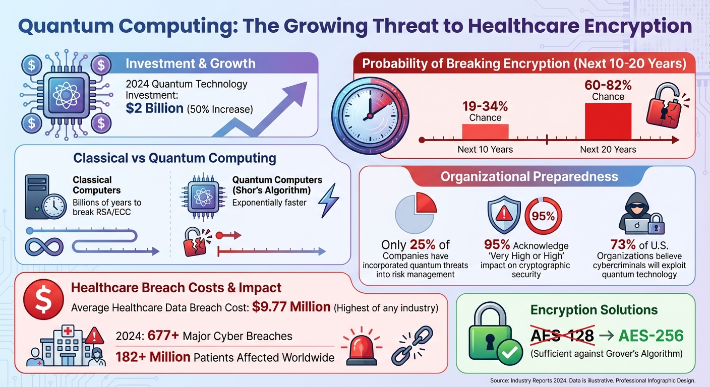 Future Trends in Quantum Cybersecurity - visual representation