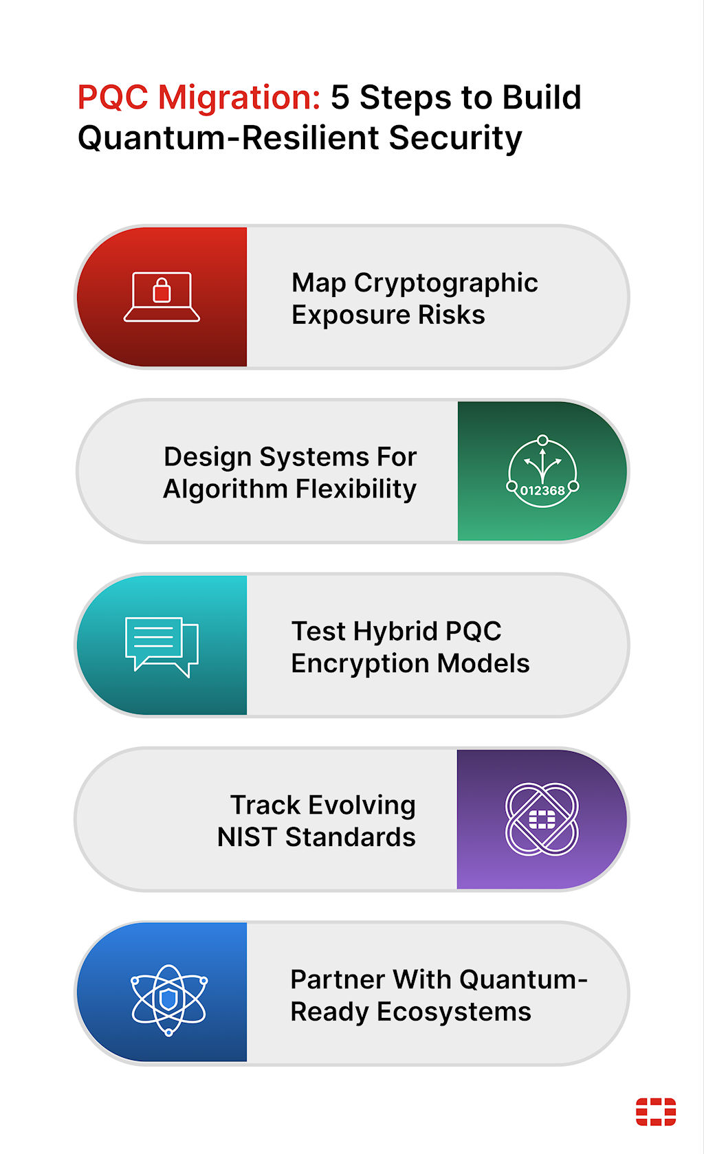 FAQ - visual representation