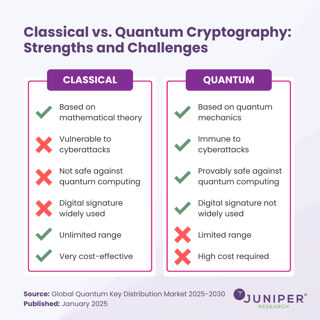 What is Quantum Computing? - visual representation
