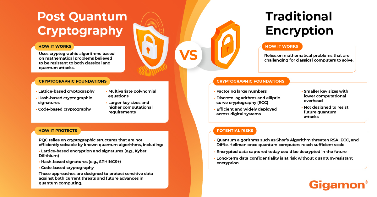 Navigating the Shift to Post-Quantum Cryptography - contextual illustration