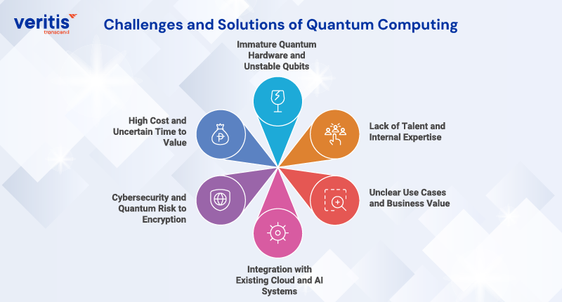 Challenges and Solutions in Quantum Transition - contextual illustration
