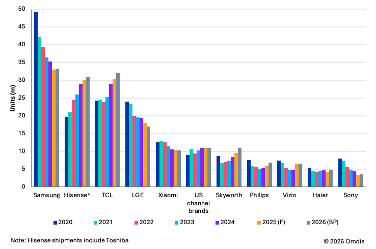 Understanding Presidents' Day TV Sales Dynamics - contextual illustration